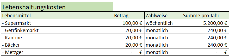 Lebenshaltungskosten